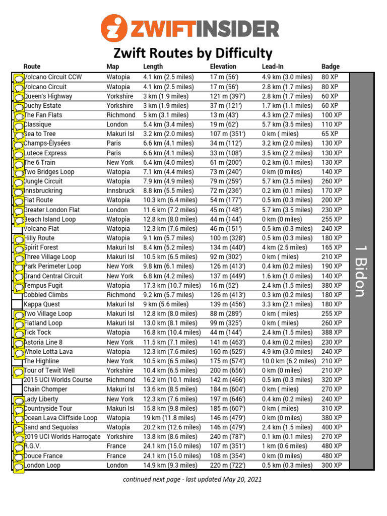 Zwift Routes Checklist | PDF