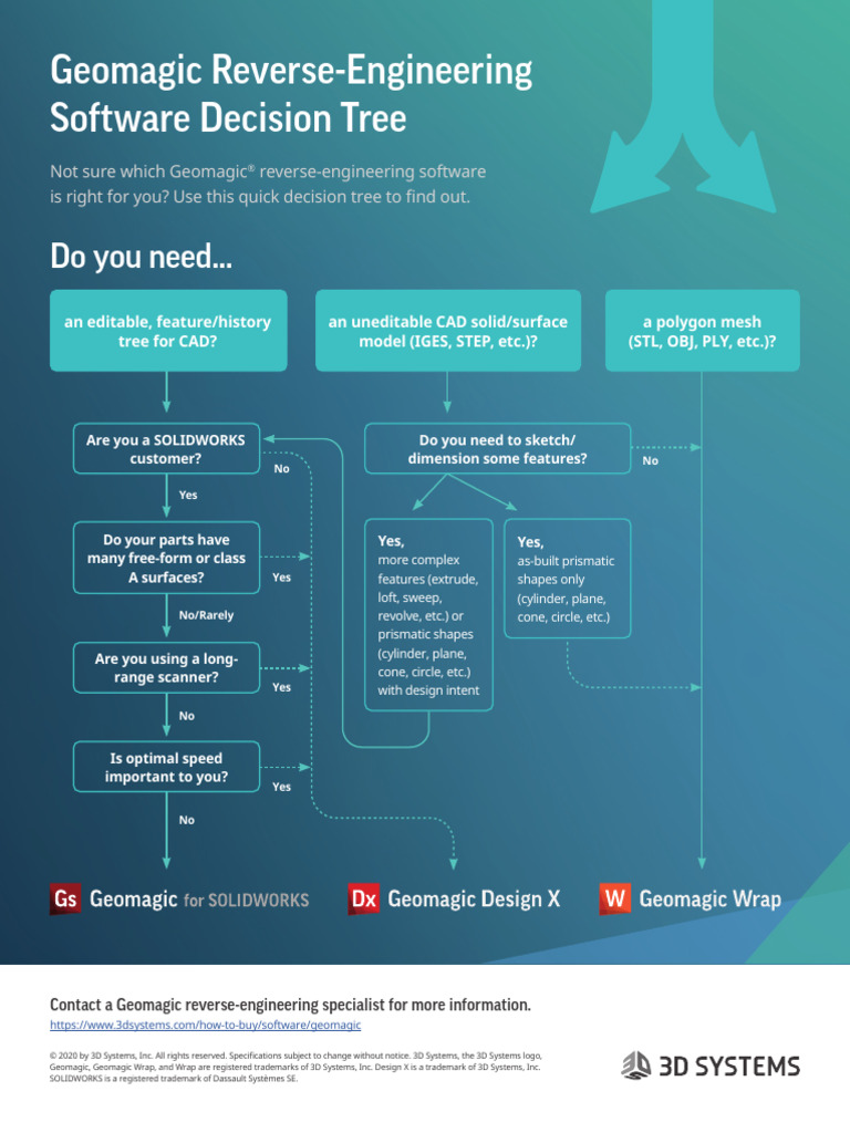 3ds Geomagic Reverse Engineering Software Decision Tree Letter Web 2020 ...