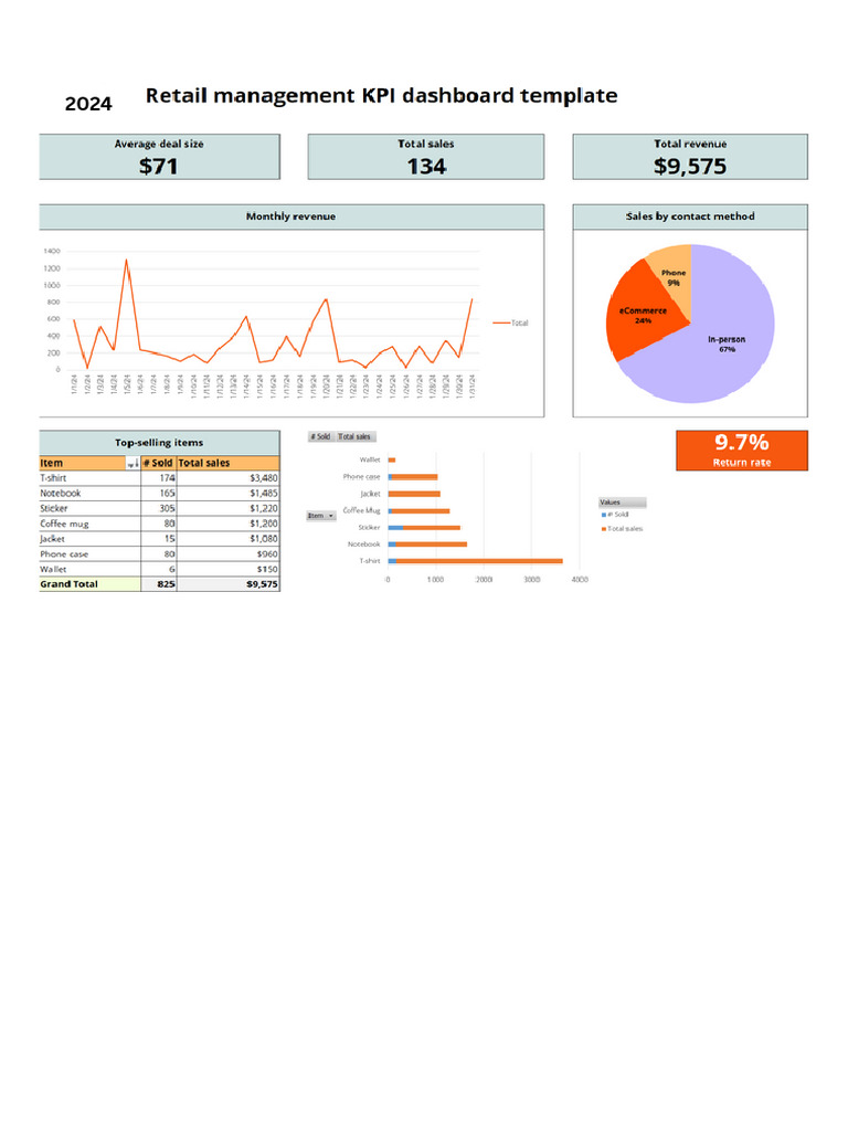 Retail Management | PDF