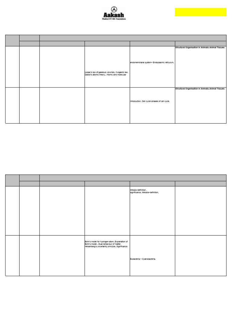 Practice Test Planner - 2024-25 (TYM) Phase-03 Version 4.0 | PDF ...