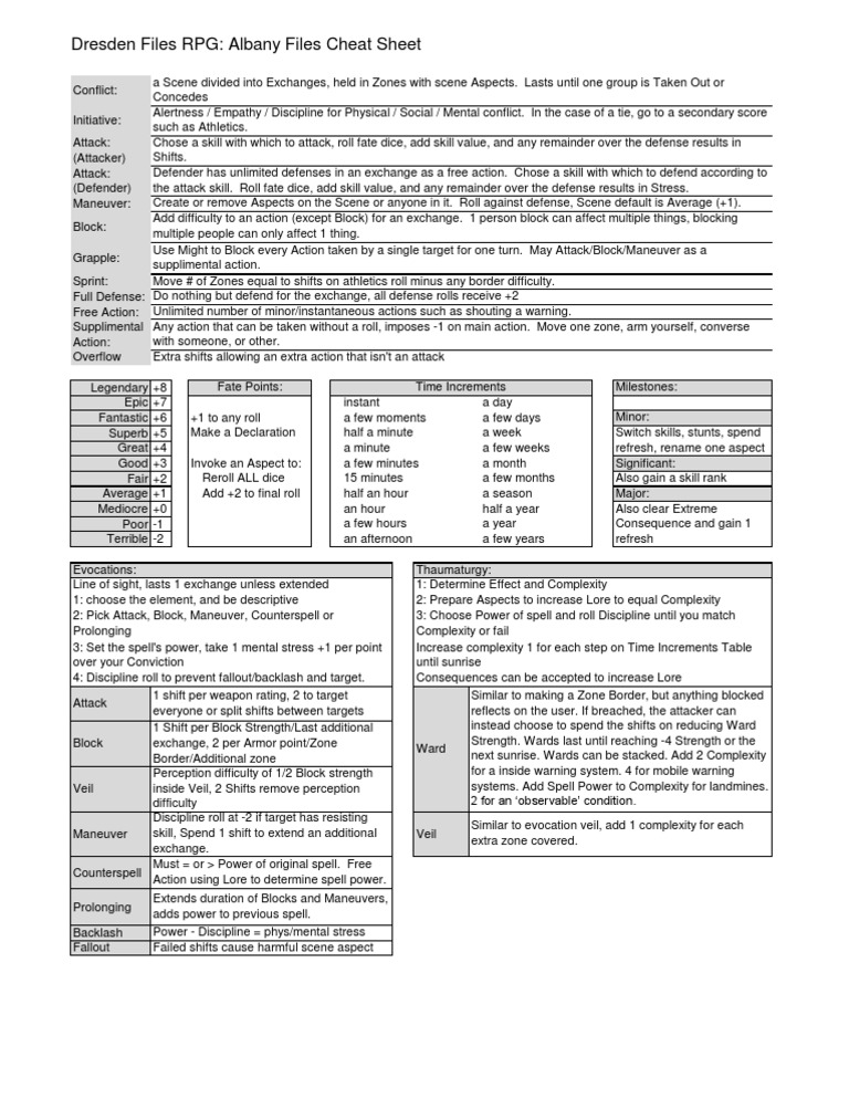 Dresden files rpg pdf trove