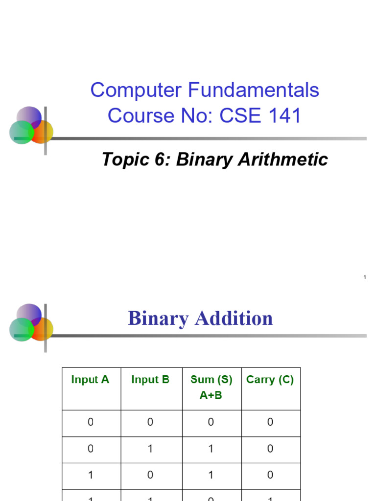 Slide 6 - Binary Arithmatic | PDF | Multiplication | Subtraction