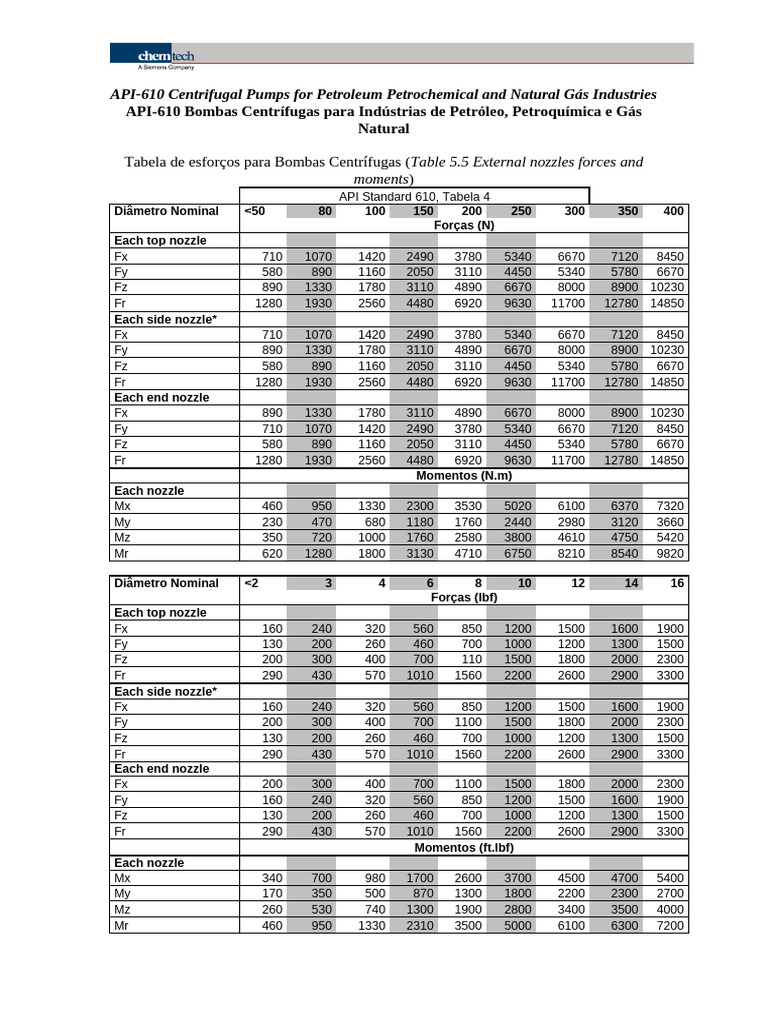 API STD 610 (2004) - Centrifugal Pumps For Petroleum, Petrochemical and ...