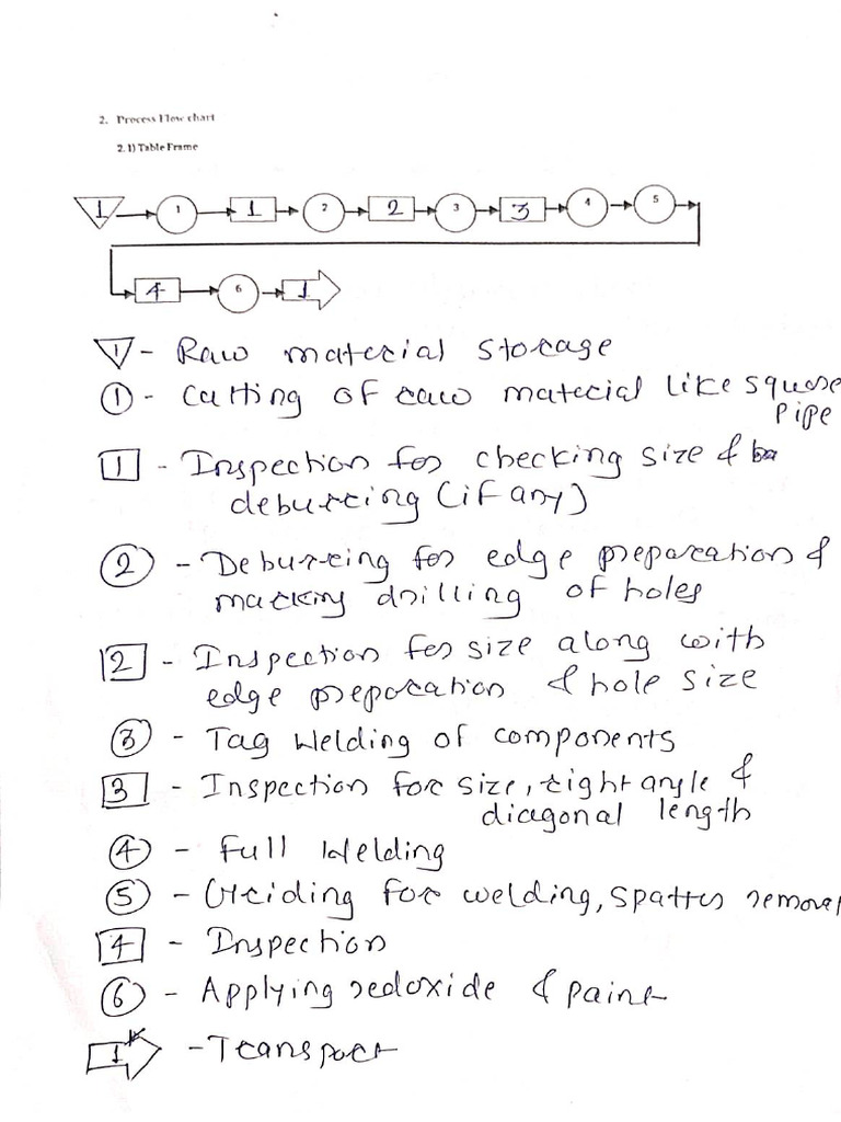 Process Flow | PDF