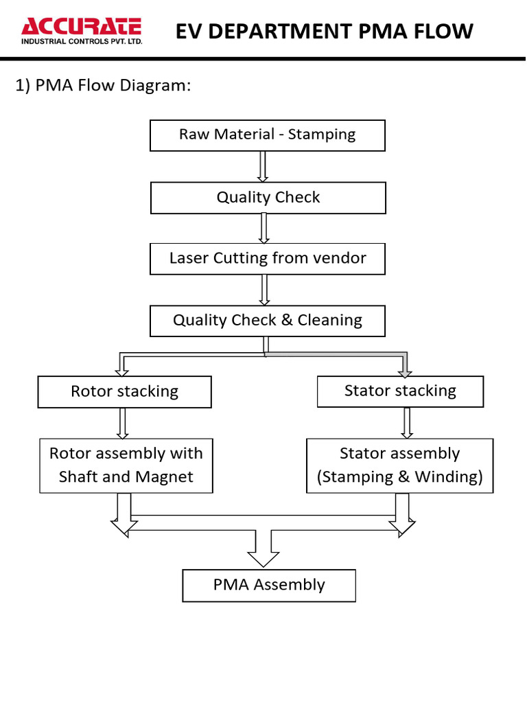 Process Flow - PMA | PDF