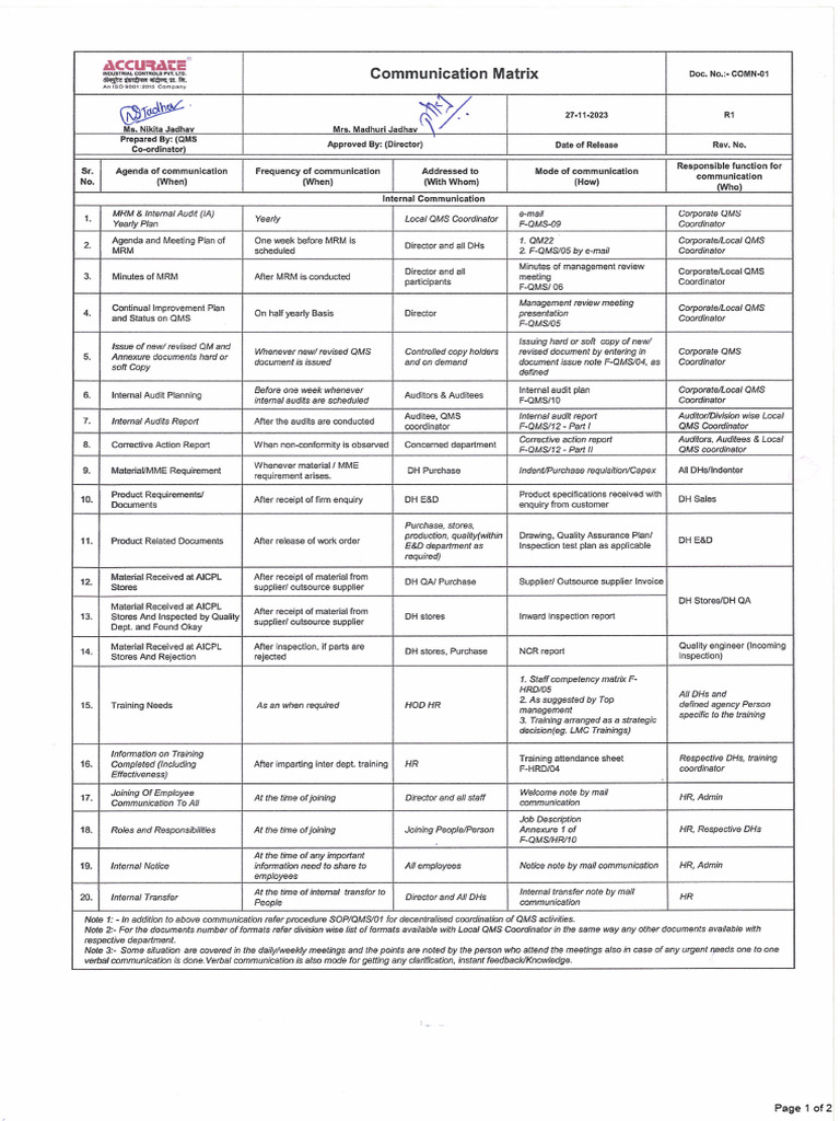 8_Communication Matrix COMN-01 | PDF