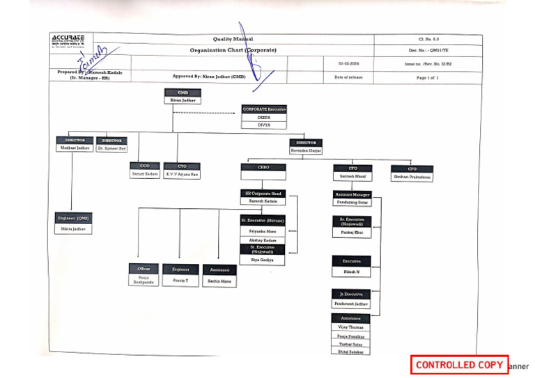 9 QM11 Organization Structure-CORPORATE | PDF