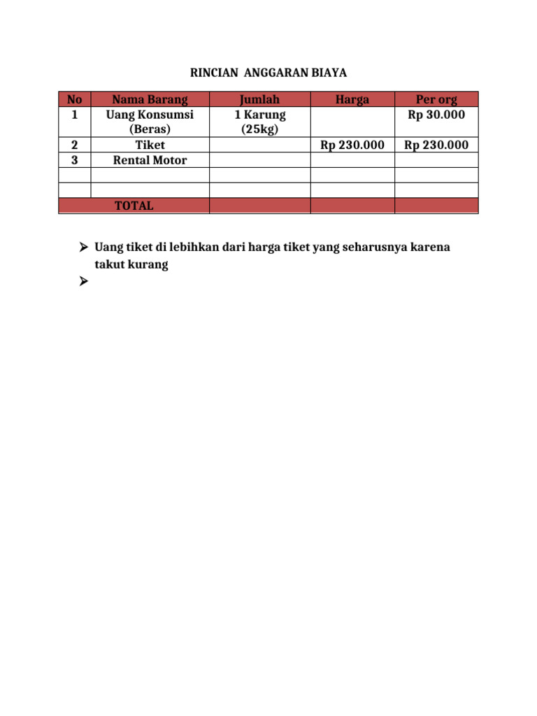Rincian Anggaran Biaya | PDF
