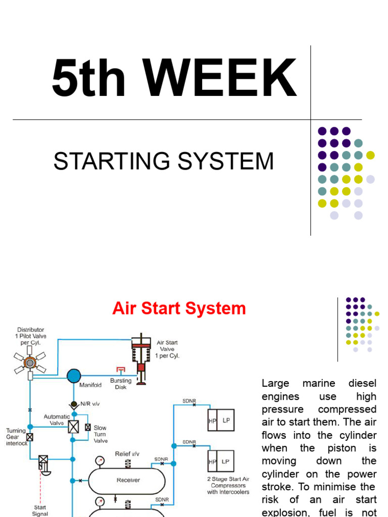 212STARTINGSystem 5 | PDF | Valve | Piston