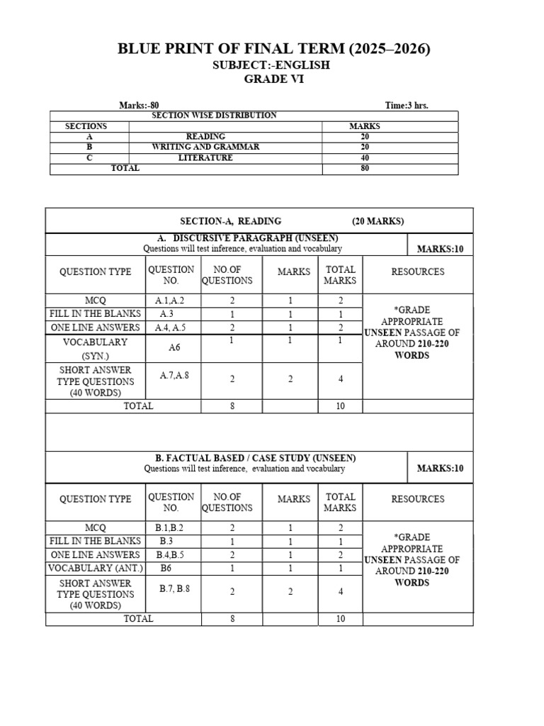 Grade 6 English Final Term Blueprint | PDF | Linguistics | Human ...