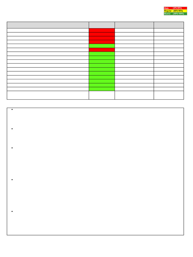Reporte Semanal Ghse Al 09.05.2021 | PDF
