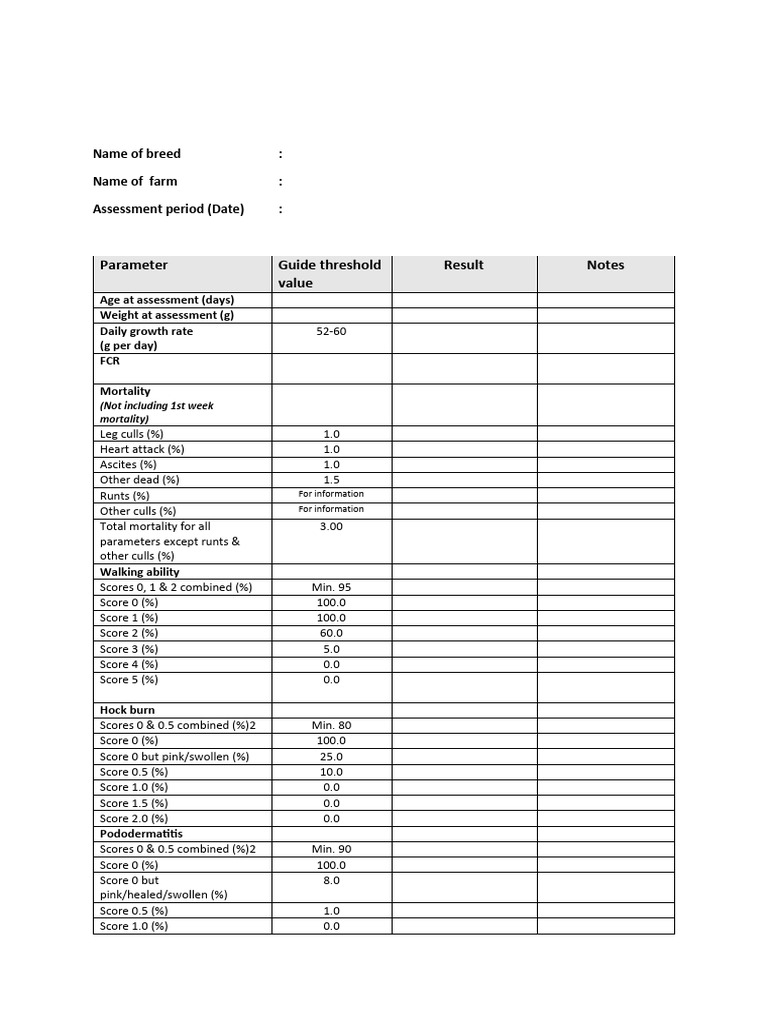 Broiler Chicken Assessment Sheet - RSPCA | PDF