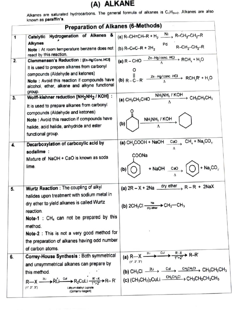 Alkanee Revise Notes | PDF