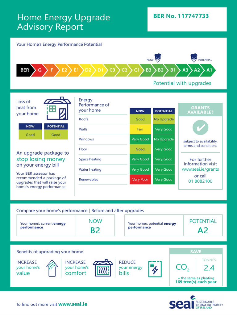 Home Energy Upgrade Advisory Report: B2 B2 A2 A2 | PDF | Building ...