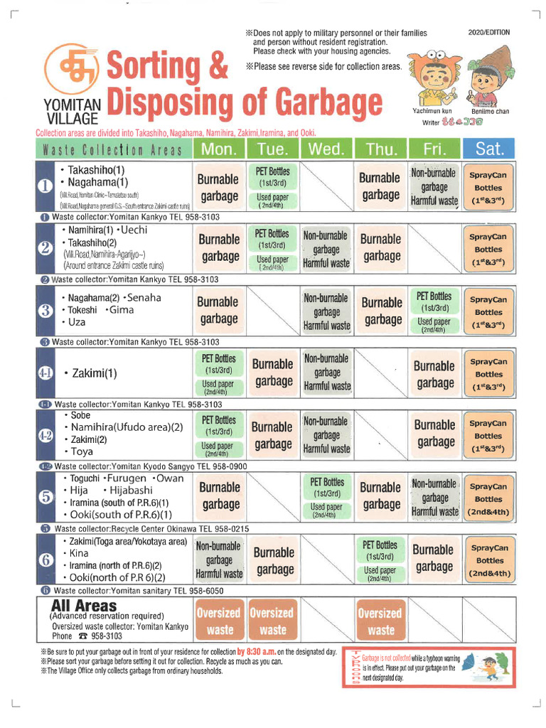 Garbage | PDF