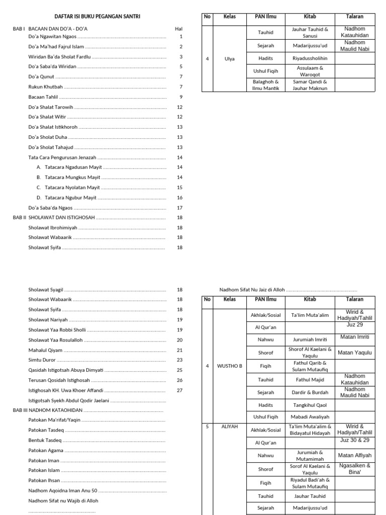 Daftar Isi Buku Pegangan Santri | PDF