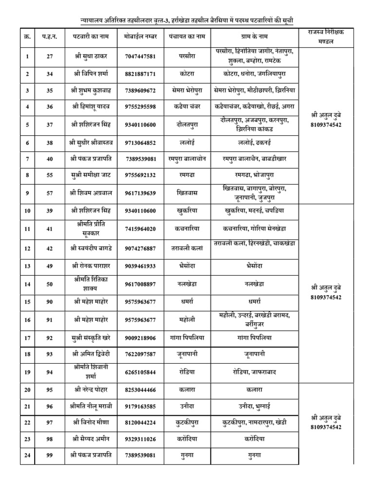 Patwari List | PDF