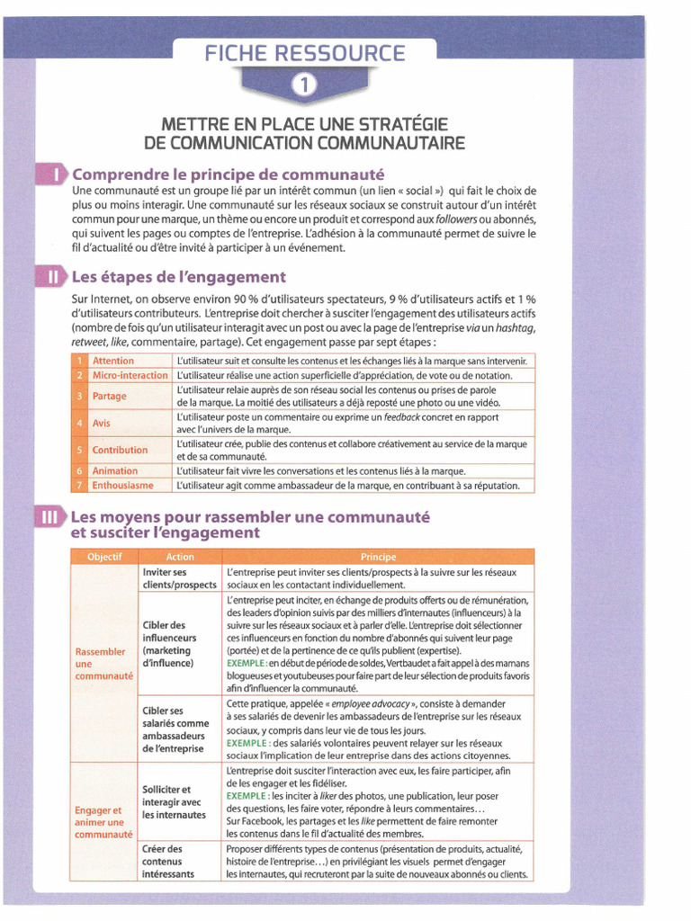 Activité 12 - Fiches Ressources | PDF | Réseautage social | Facebook
