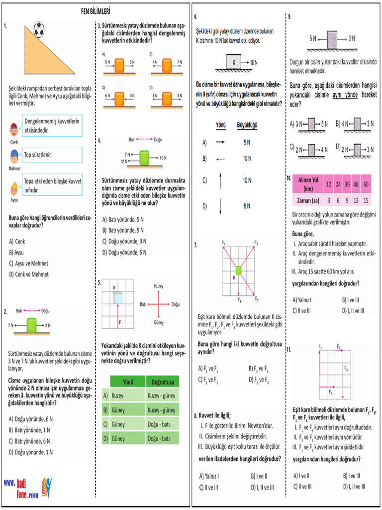 Sinif 3. Unite Bileske Kuvvet - Surat Karma Test 64180 | PDF