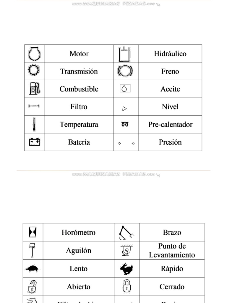 Material Simbolos Normalizados Combinacion Practica Temperatura Aceite ...