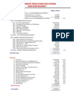 2008-2009 Board Approved Budget