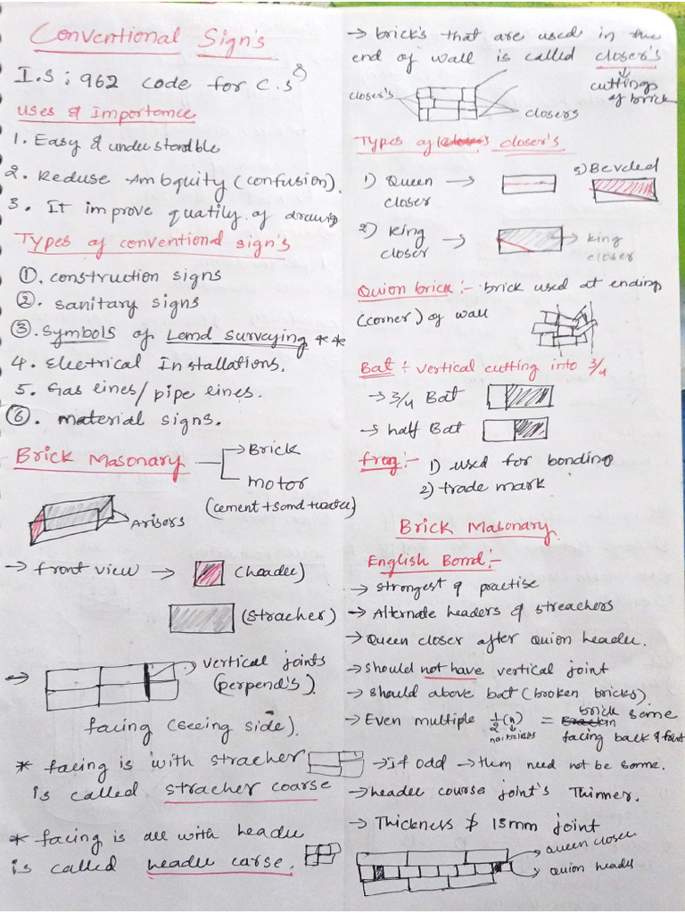 Construction Materials and Components Short Notes | PDF