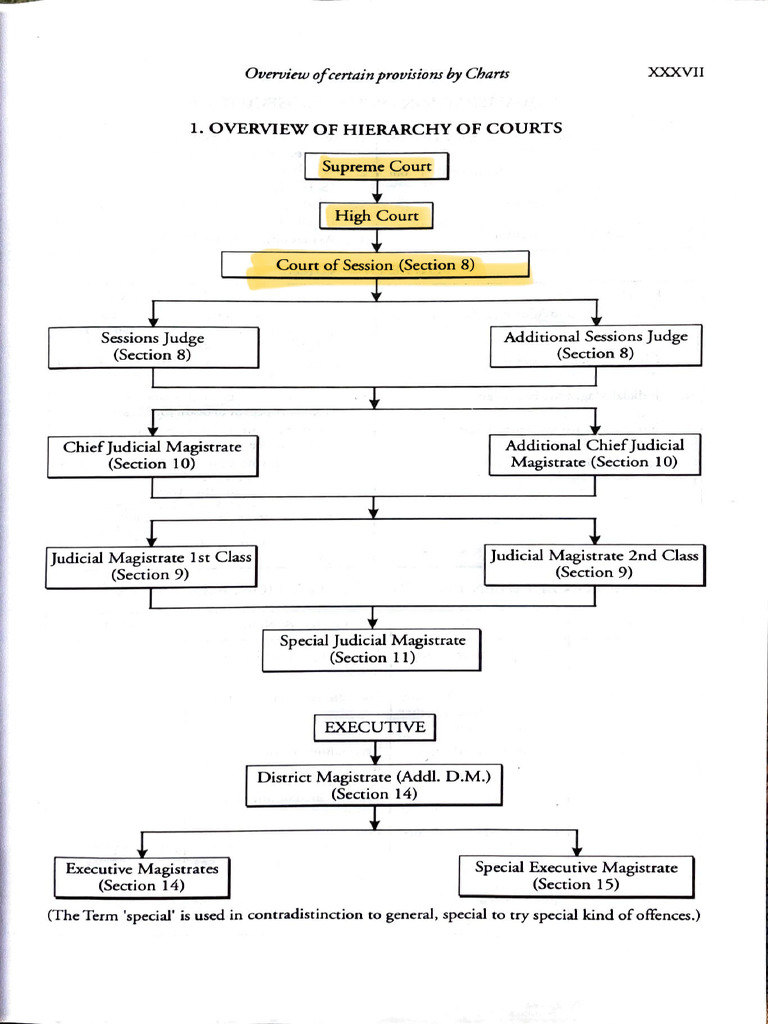Bnss Booklet | PDF