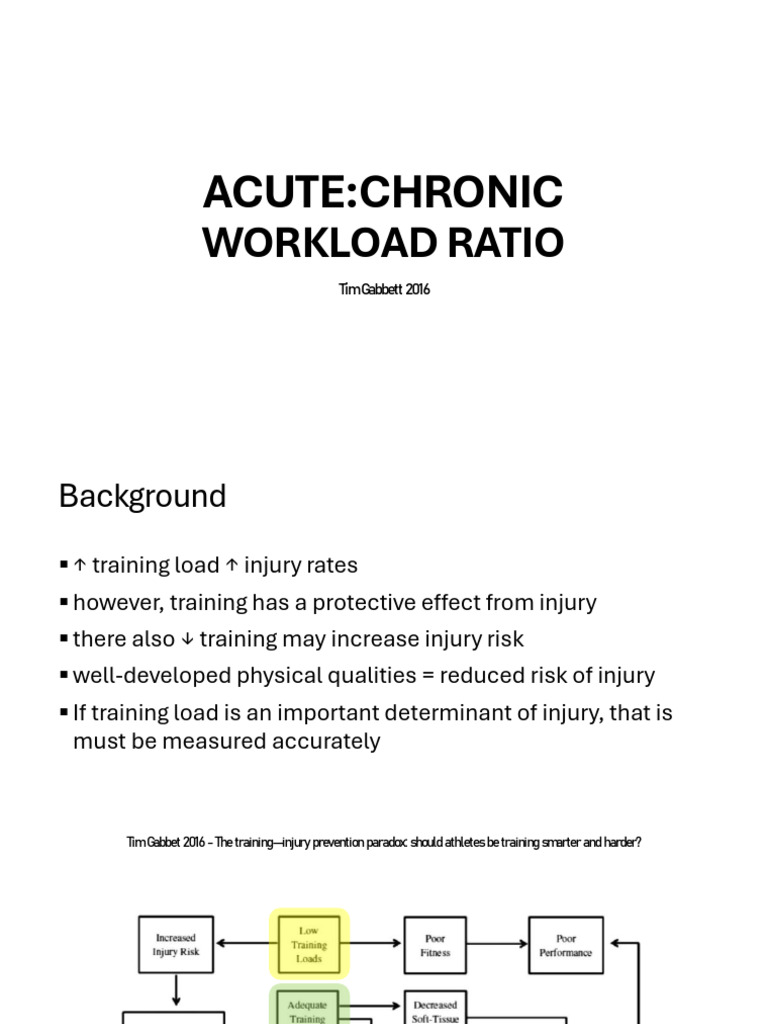 What Is ACWR | PDF