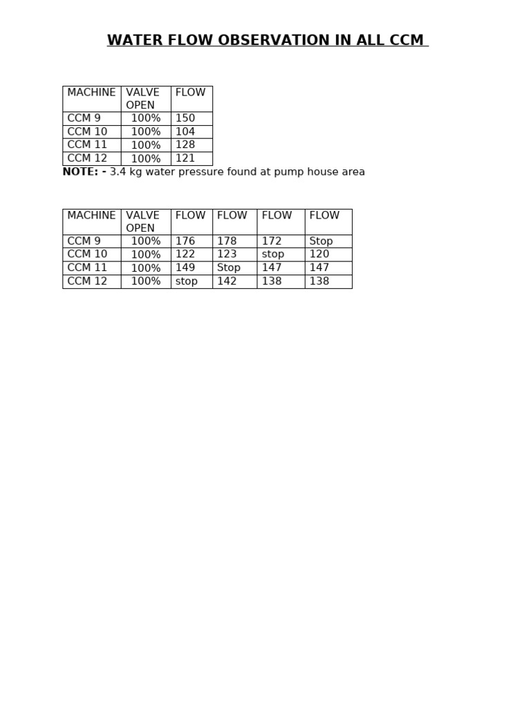 Water Flow Observation | PDF