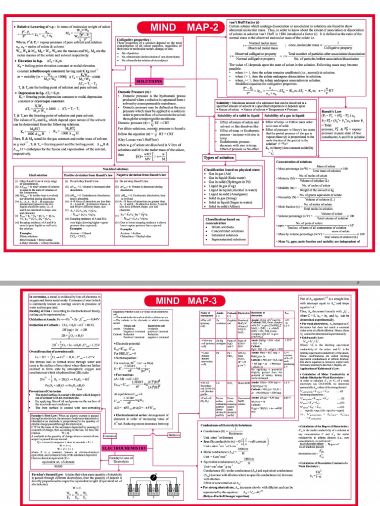 Chemistry Cheat Code | PDF