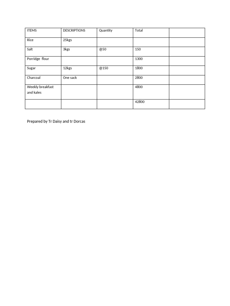 Food Requisition2 | PDF