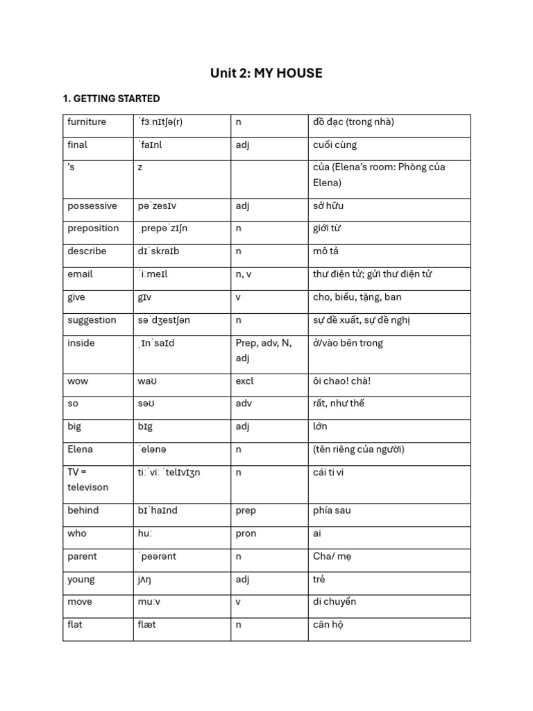 Unit 2 | PDF