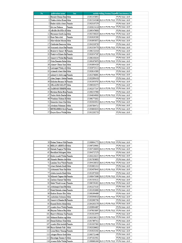 Untitled Spreadsheet - Sheet2 | PDF