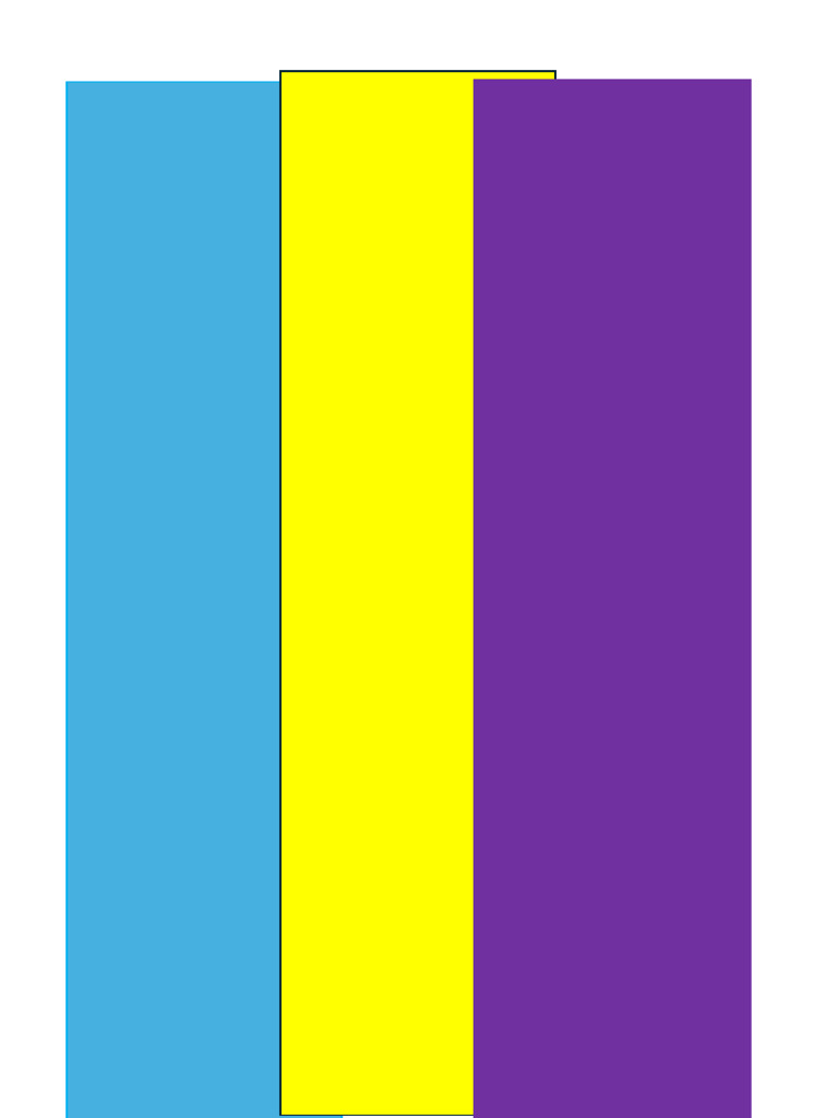 Three Color Test | PDF
