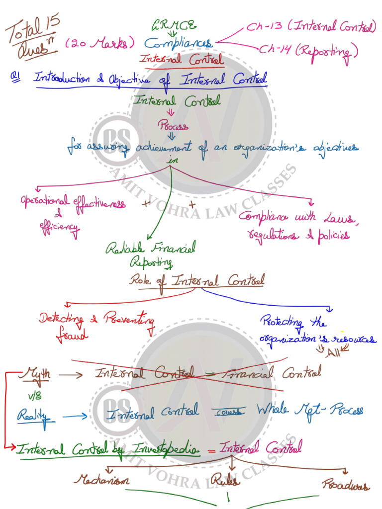 Internal Control | PDF