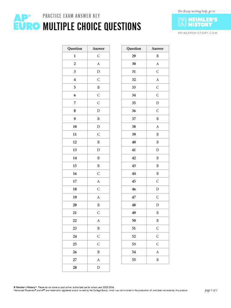 AP EURO Practice Exam MCQ Quick Answers | PDF | Advanced Placement ...