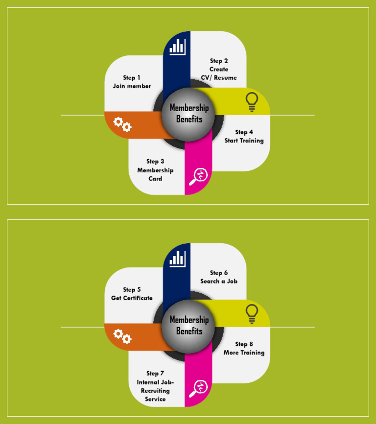 Hiring Process | PDF