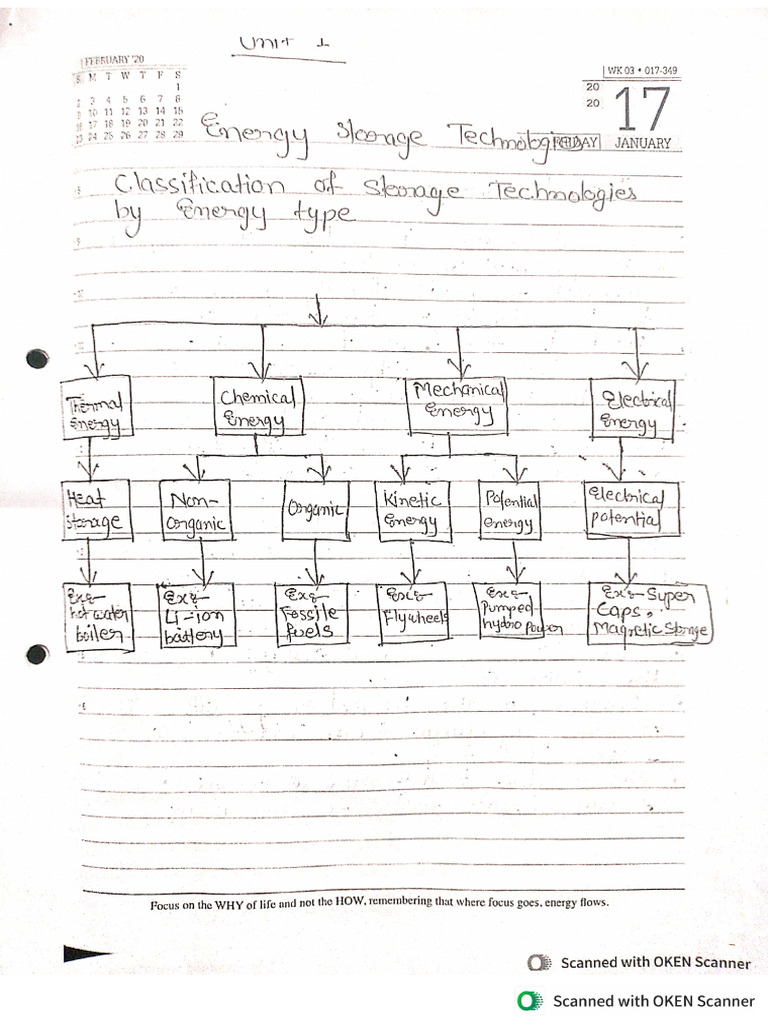 MDM Ev Unit 1 Notes-1 | PDF