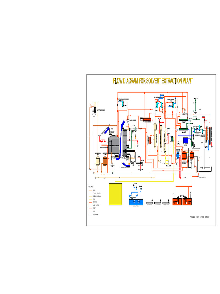 PFD Edited | PDF
