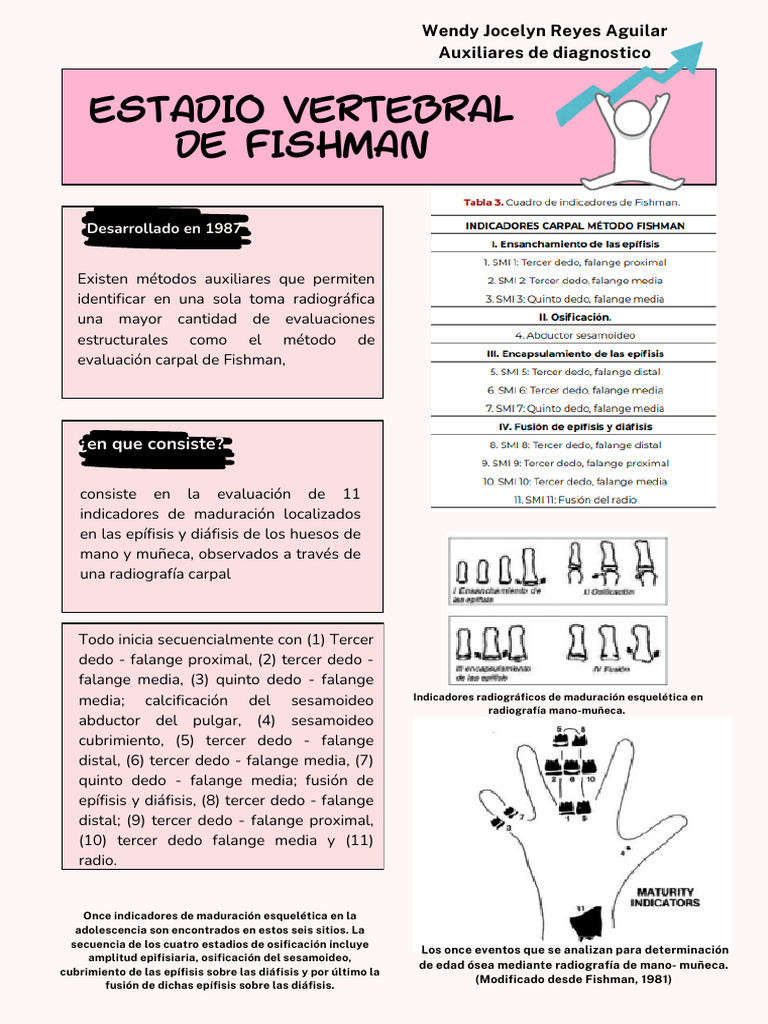 Fishman | PDF