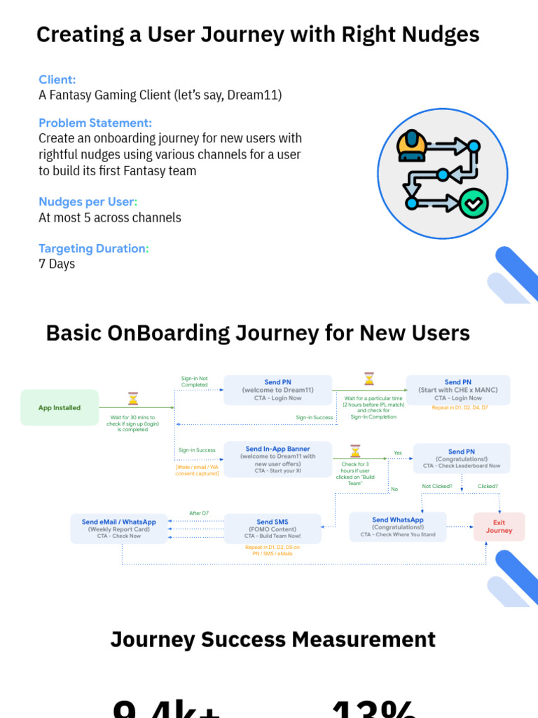 Learners To Solve - Case Study | PDF | World Wide Web | Internet & Web