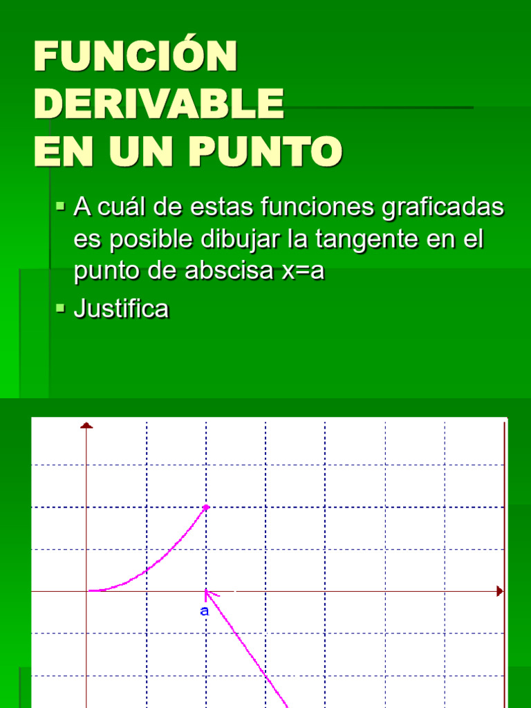 Función Derivable | PDF