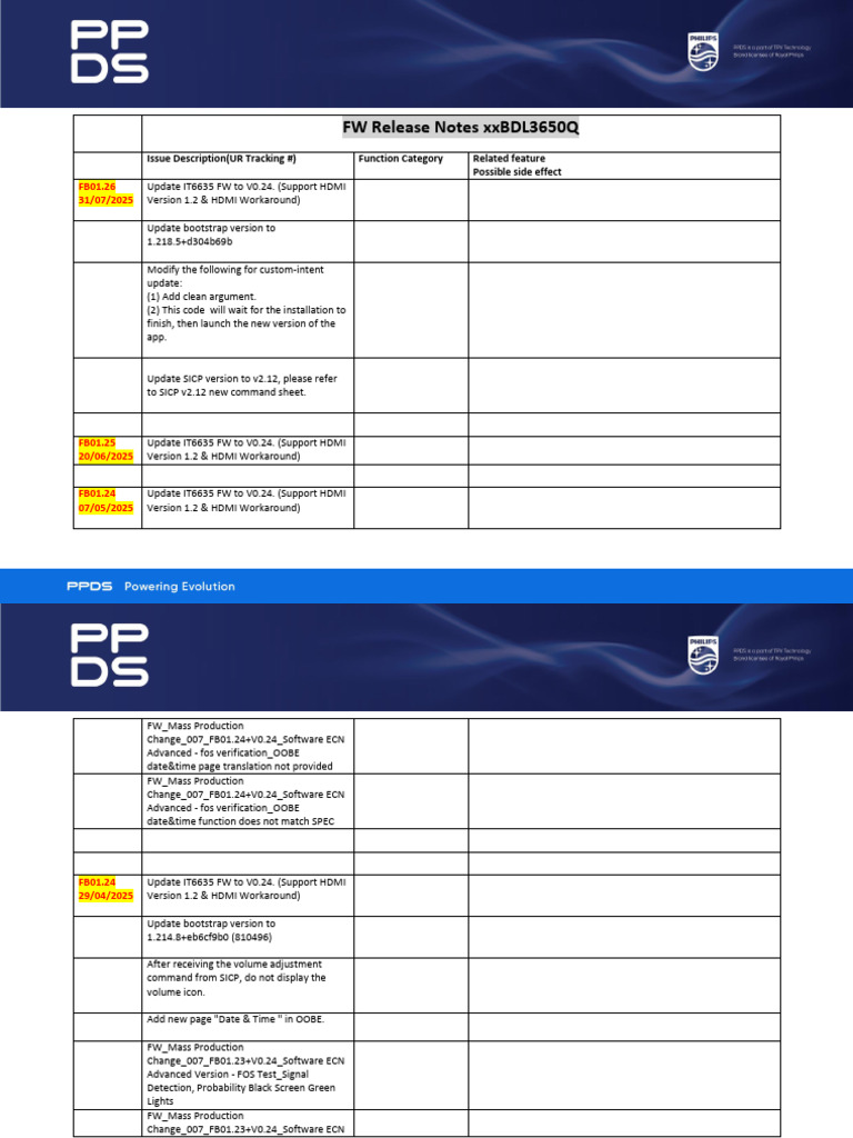 FW Release Note XxBDL3650Q | PDF | Hdmi | Parameter (Computer Programming)