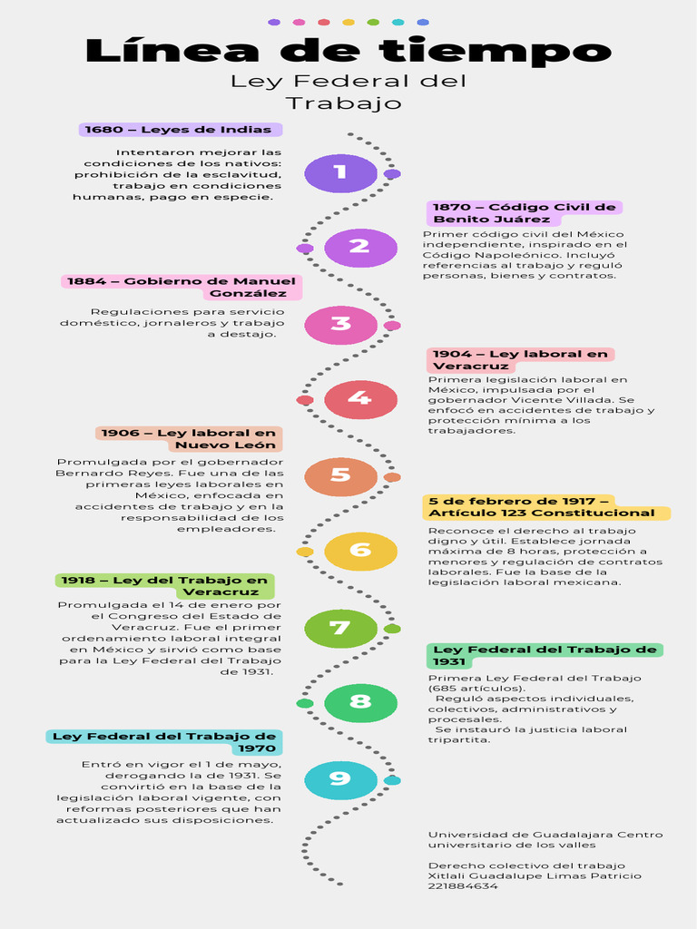 Ley Federal Del Trabajo | PDF | Derecho laboral | México