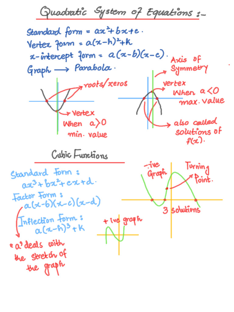 Equations Sat | PDF