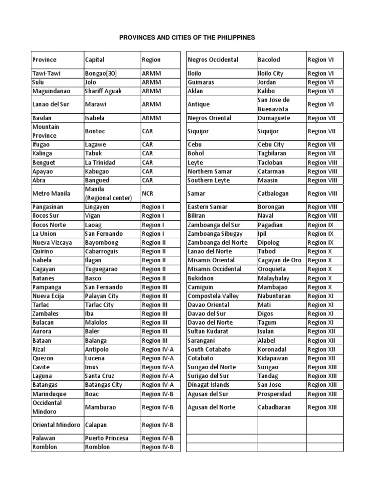 Provinces and Cities of The Philippines PDF Luzon Philippines