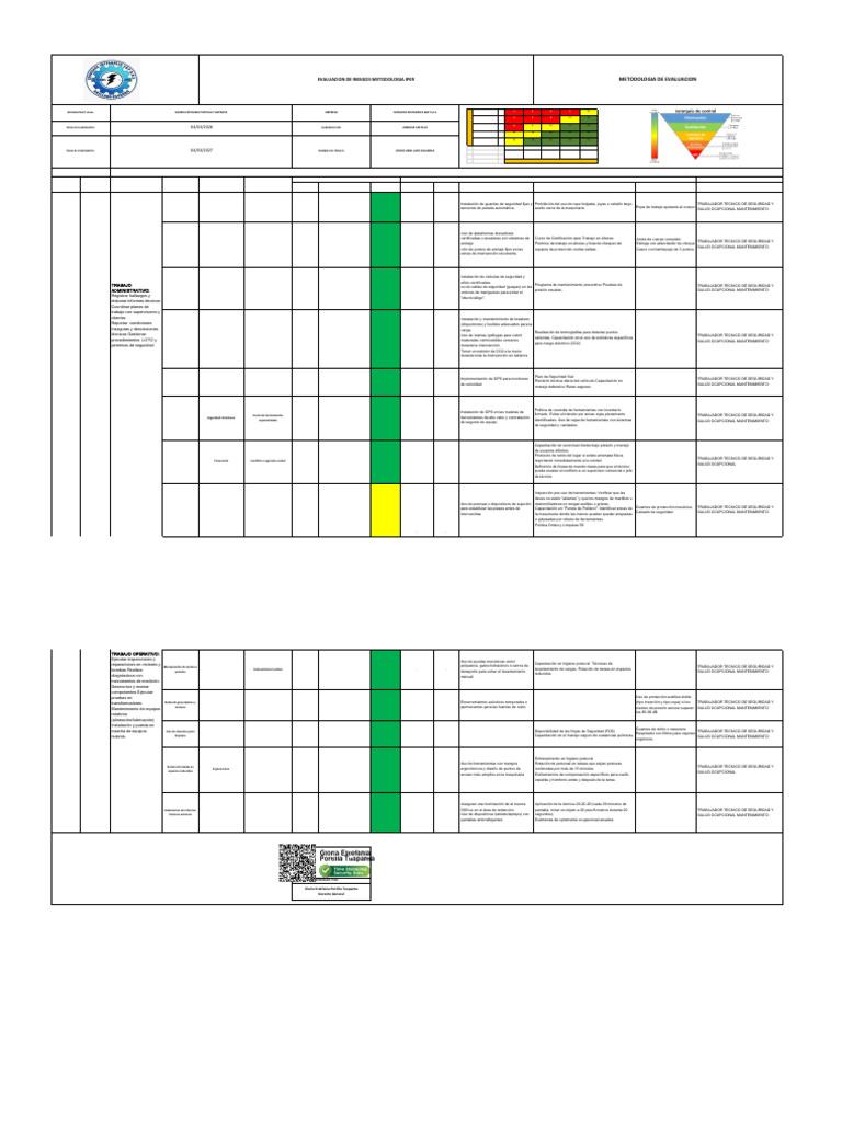 Matriz de Riesgo Uriel Lapo Signed | PDF | ruido | Dolor lumbar