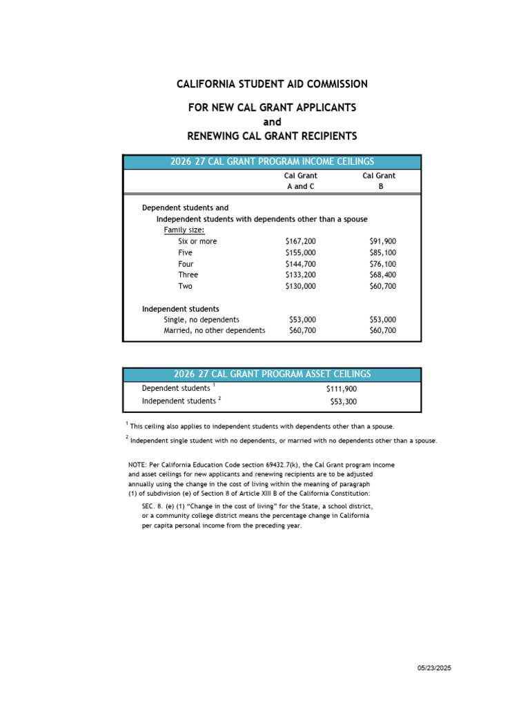 2026 27 Income and Asset Ceiling | PDF