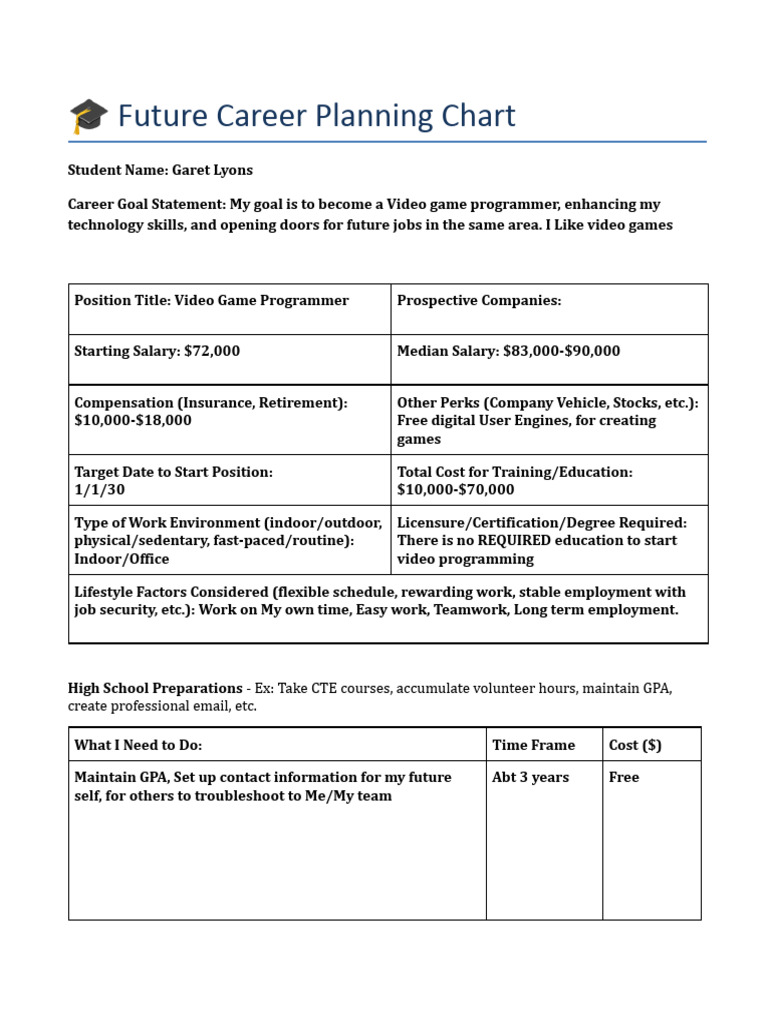 Copy of SSHS Future Career Planning Chart.docx | PDF | Business