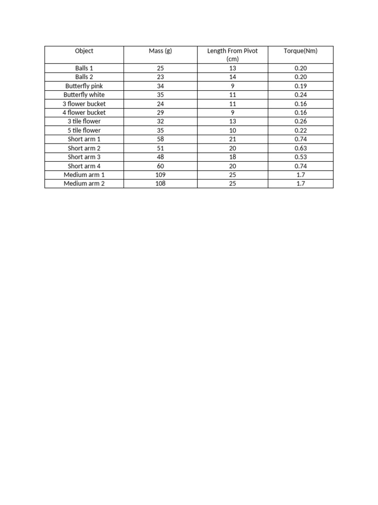 Physics Mobile Project Table | PDF